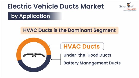 Electric-Vehicle-(EV)-Ducts-Market-Segment-Analysis-By-Application-Type